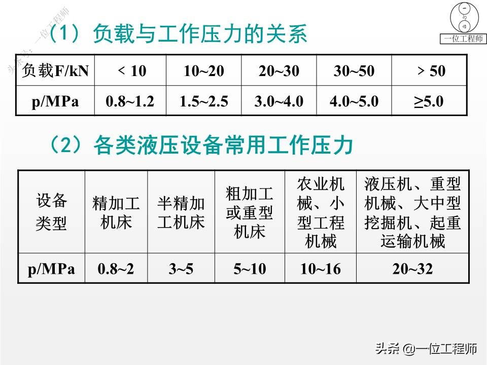 液压系统设计基本算法,液压系统设计实例教程pdf下载