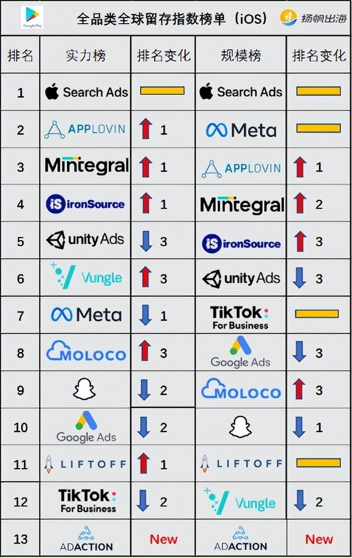 移动时代的广告发展前景,移动新媒体广告行业发展前景