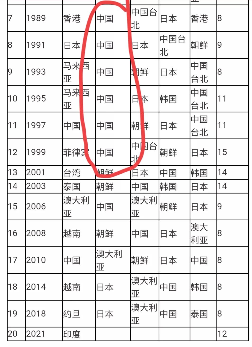 女足和男足的差距有多大,男足和女足实力差距视频