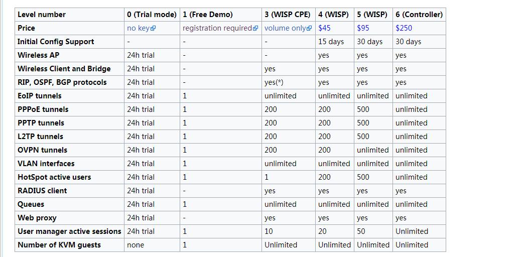 mikrotik5009评测,mikrotikrb5009多少钱