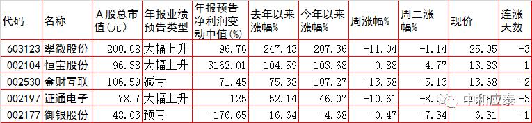 周一a股投资重要参考,a股市场周三如何上涨