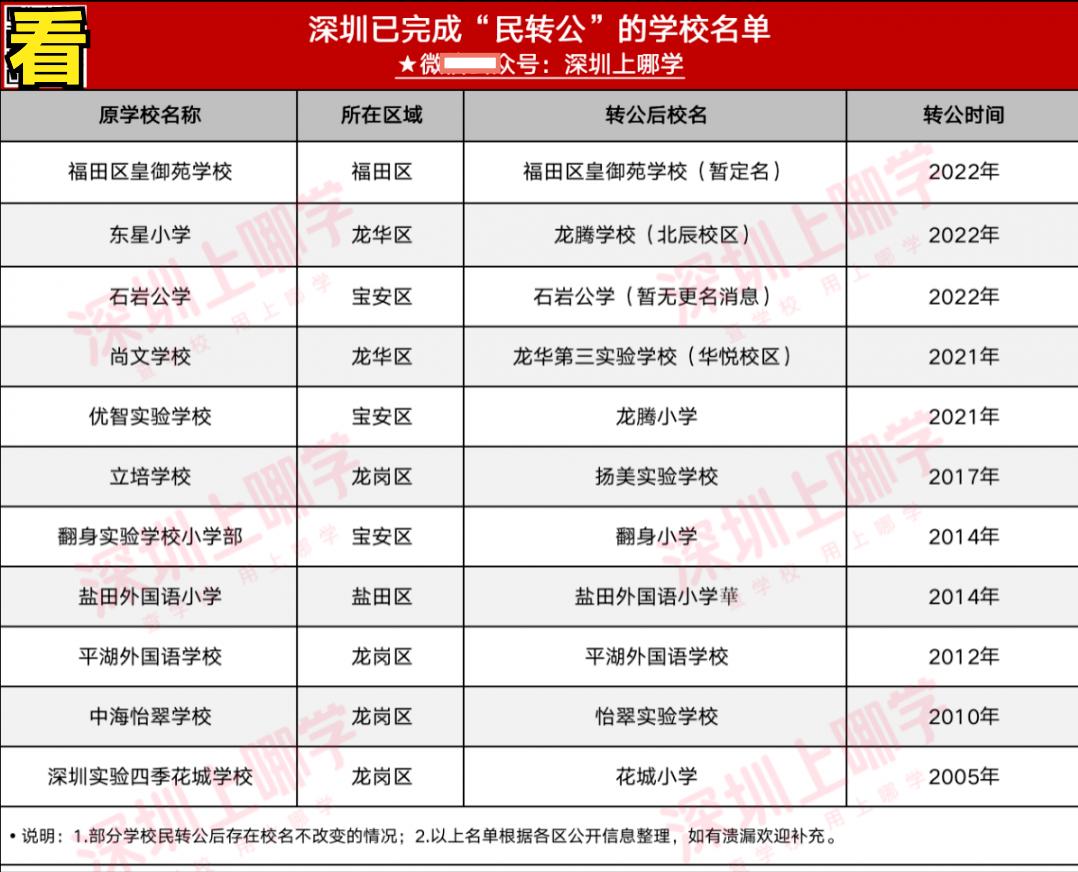 深圳民办学校涨学费,深圳民办学校可转民办学校吗