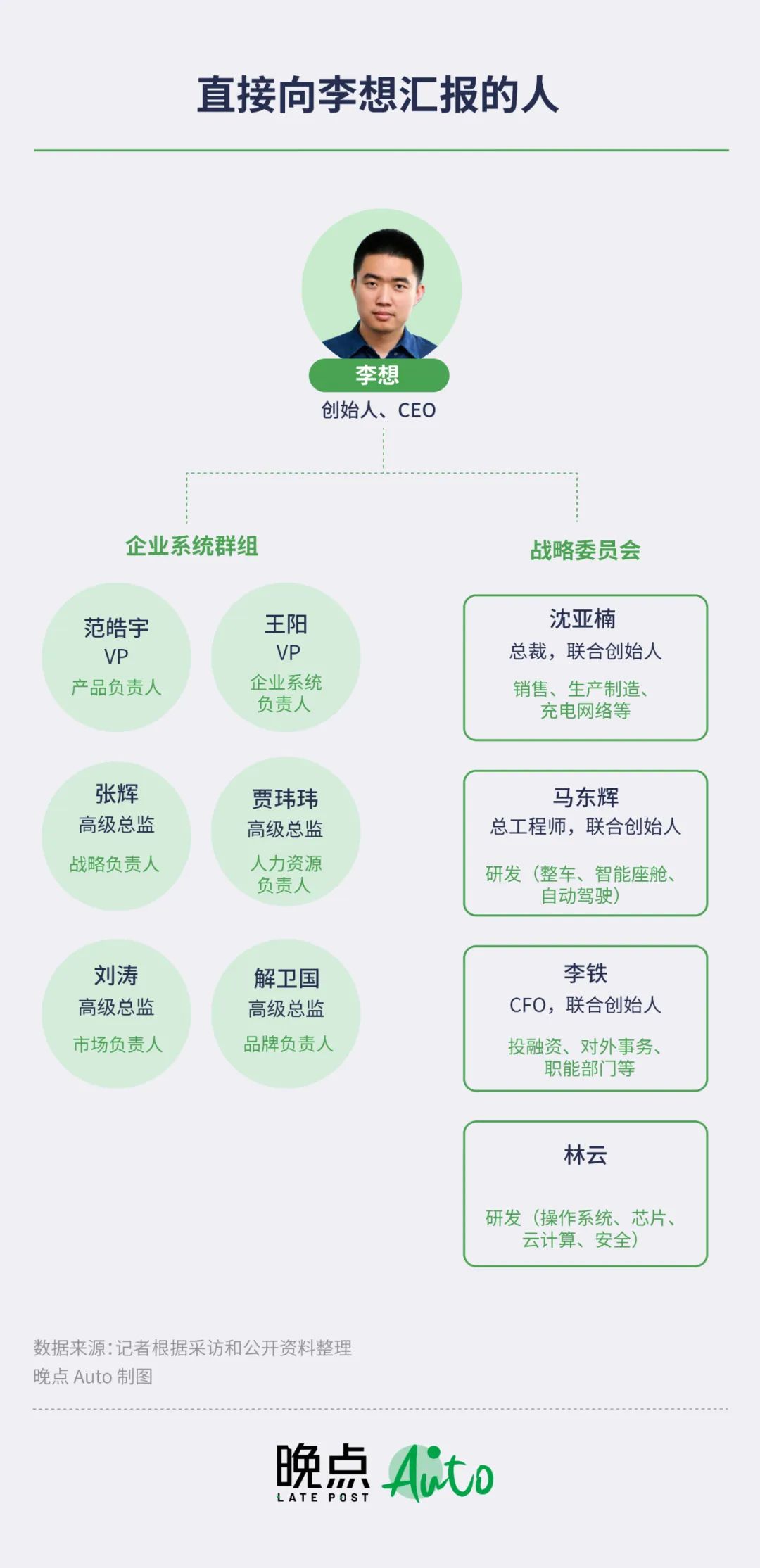 理想汽车李想个人简介,李想为啥又退出理想汽车