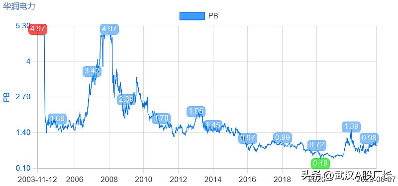 华润电力投资项目靠谱吗,华润电力前景好吗