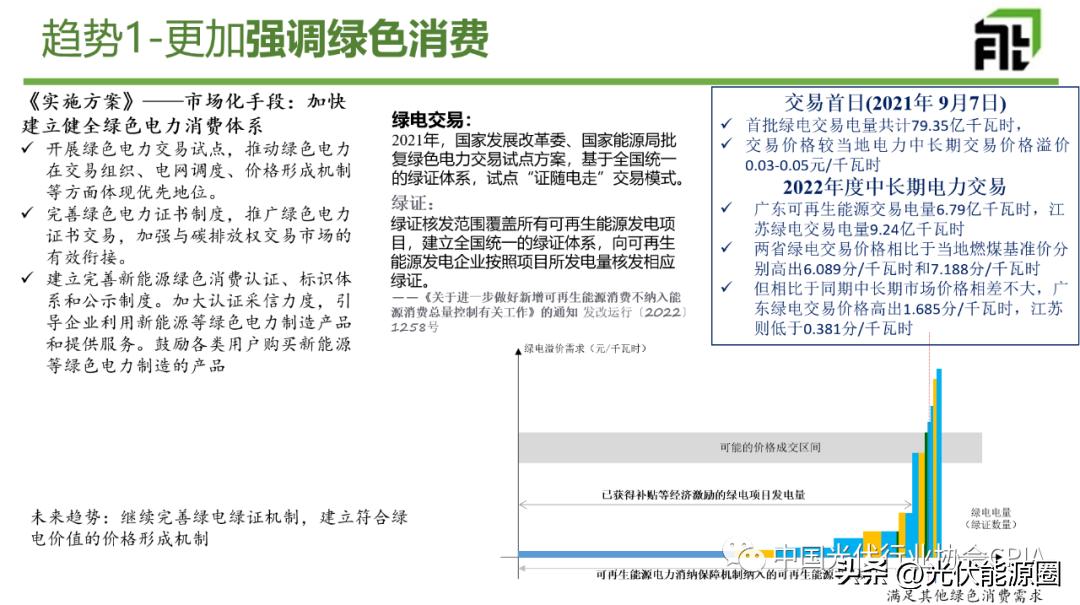 光伏行业五大政策未来趋势分析,光伏行业政策未来发展趋势