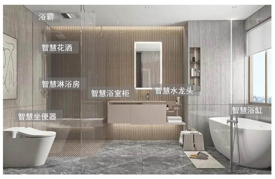 中金|智慧家居系列三：卫浴空间智慧化升级，打破行业成长天花板