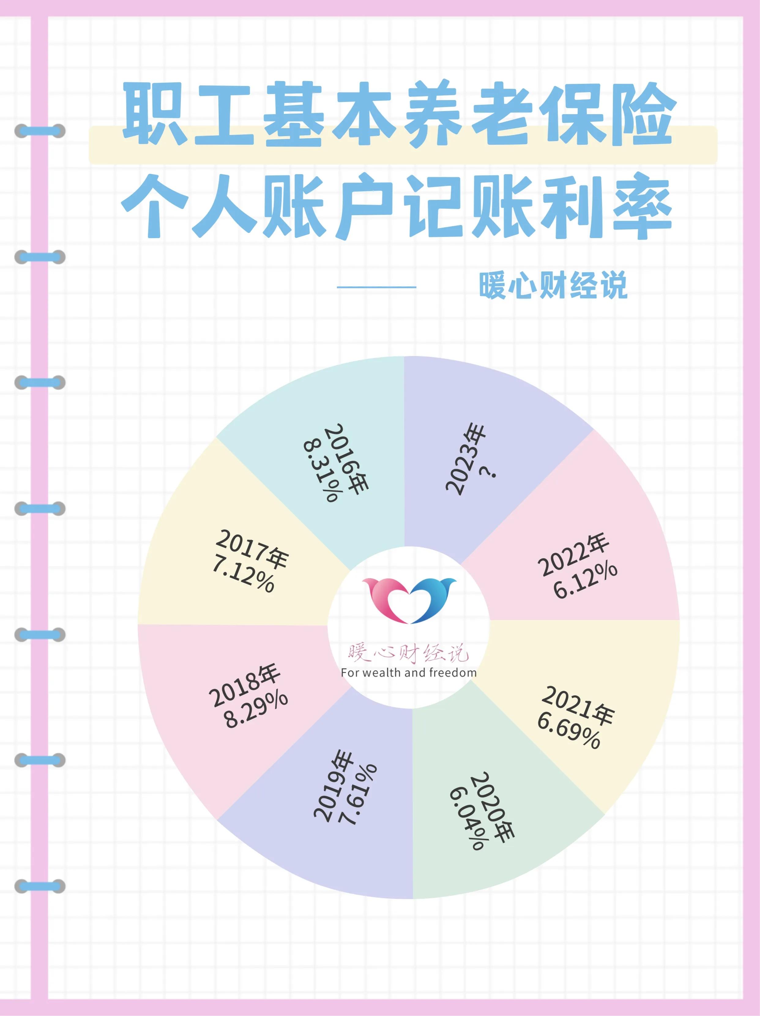 养老保险交15年和20年计算公式,养老保险15年后能领多少养老金