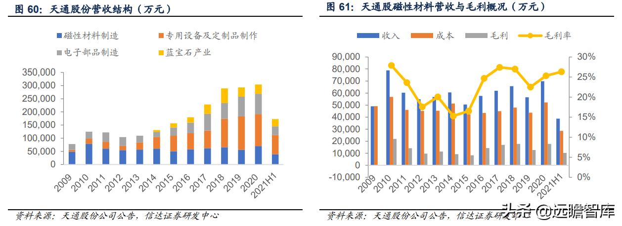 软磁龙头上市公司,软磁材料龙头