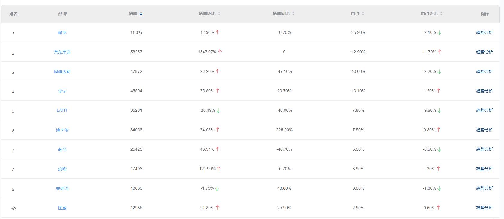 运动行业趋势分析,户外运动2023年趋势