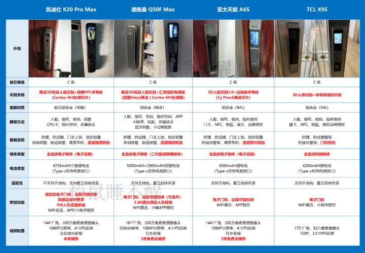 樱花智能锁3d人脸识别可视猫眼款,智能门锁人脸识别可视猫眼推荐