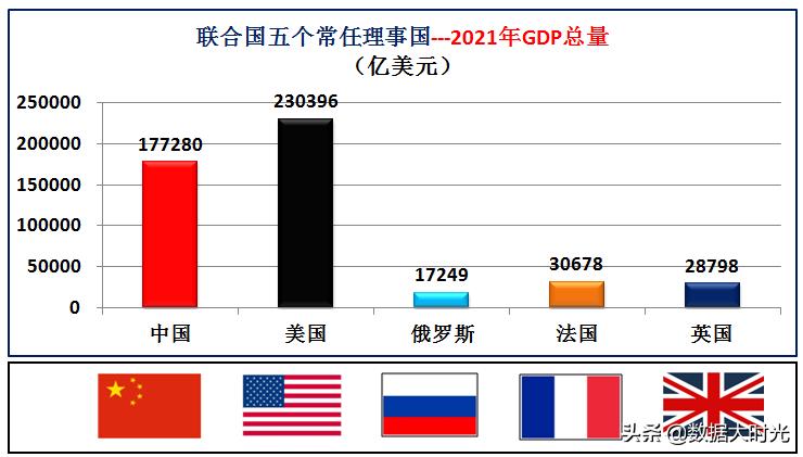 联合国安理会和常任理事国的区别,联合国安理会5个常任理事国是