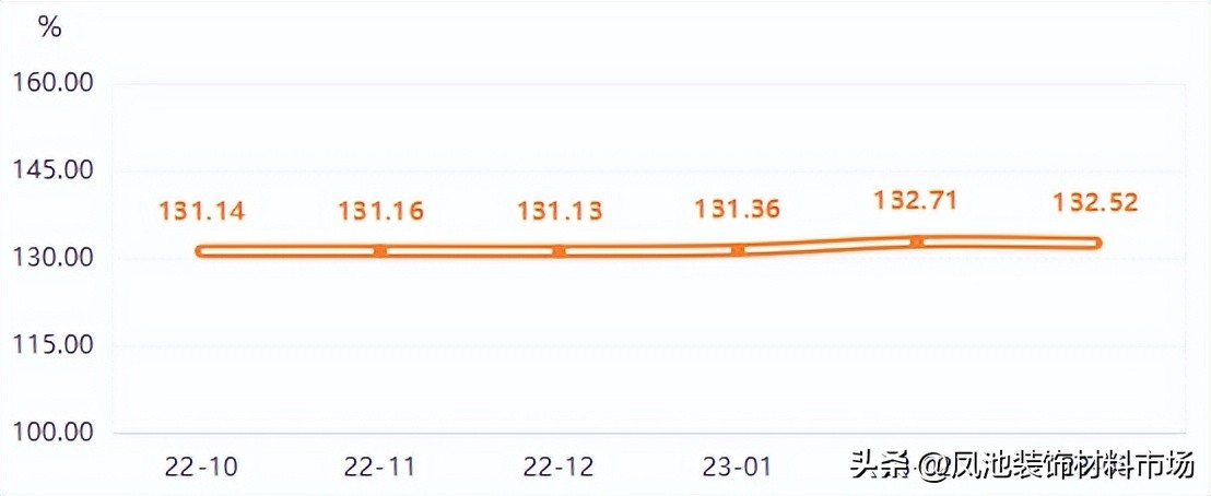 大沥铝材网今日铝价走势图,广东大沥全铝家居
