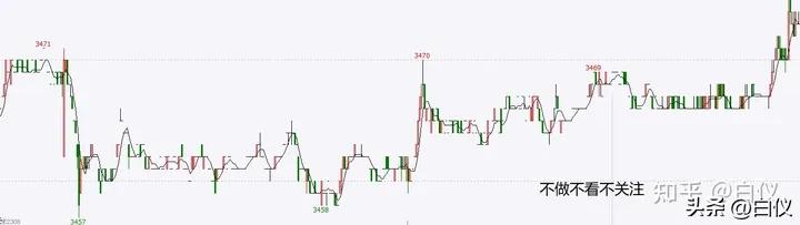 缠论打板经验,缠论外汇交易实战案例