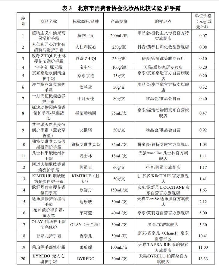 比较信得过的护肤品测评,护肤品对比实验方法