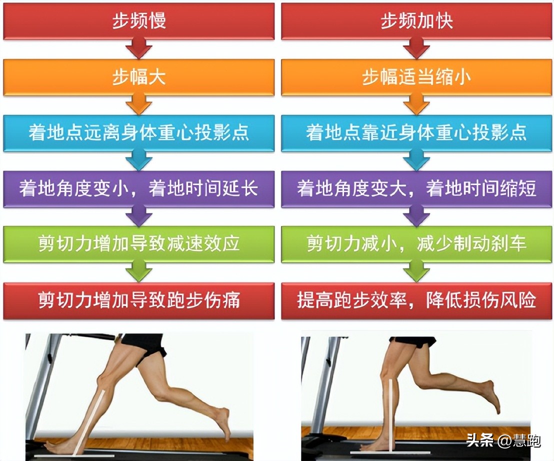 佳明255和955哪个性价比更高,佳明255软件更新速度慢