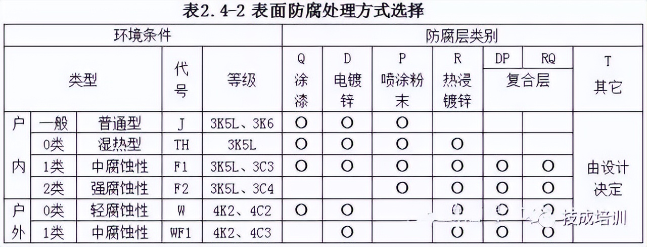 地下室电缆桥架的安装视频,电缆桥架跨接线正确安装方法