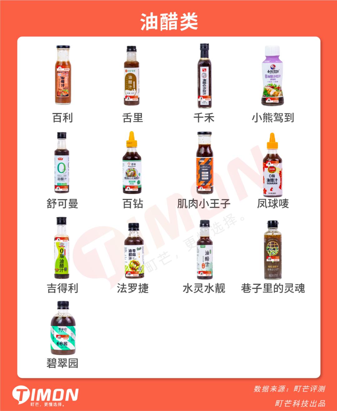 十大低脂沙拉酱排行榜最新,适合减脂的低卡沙拉酱