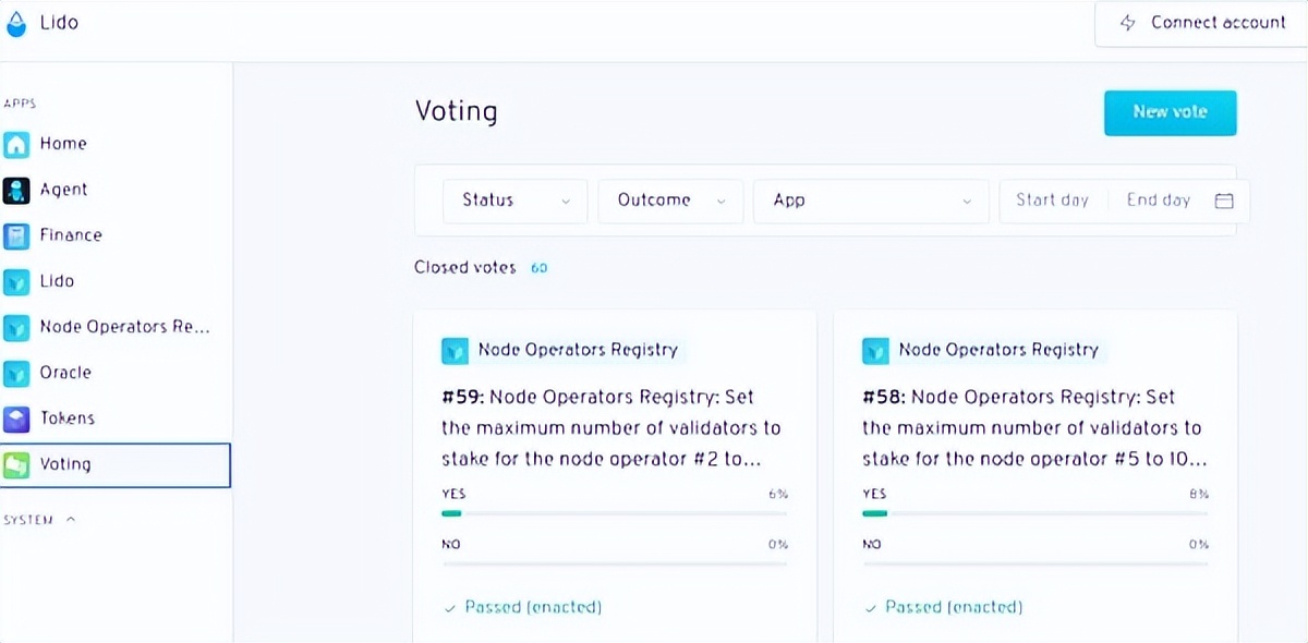 一文尽览DAO的昨天、今天、明天