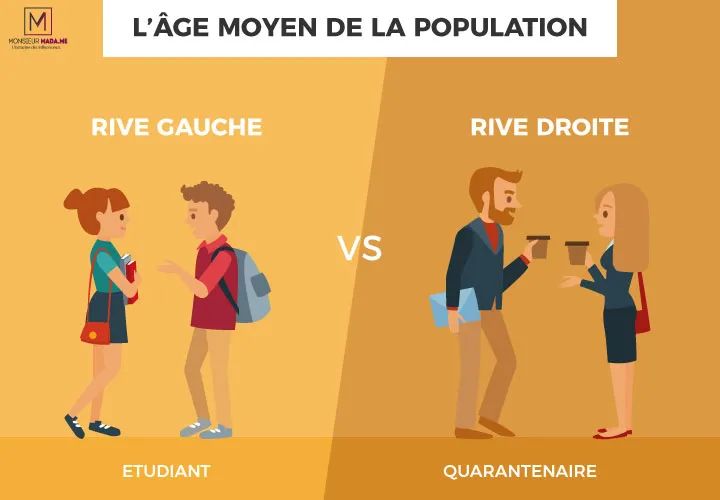 巴黎塞纳河左岸和右岸,巴黎左岸东京右岸