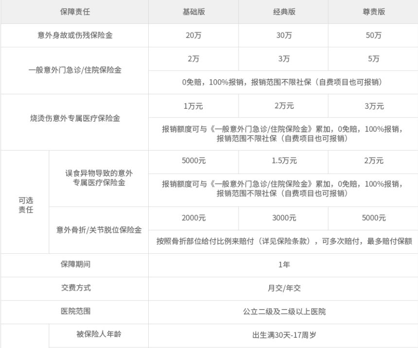 刚出生的婴儿上什么保险最好,新手给父母买什么保险