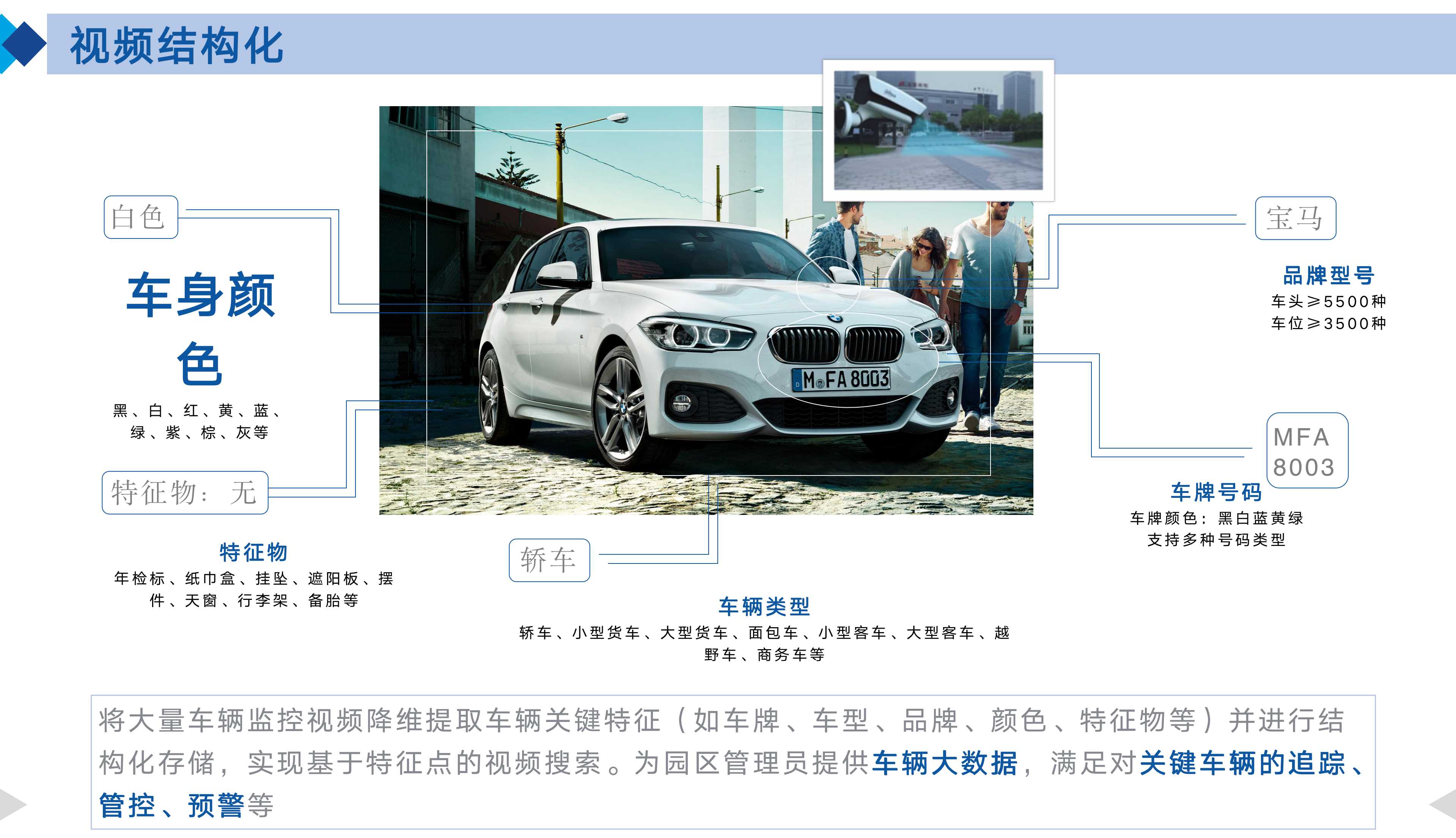 智慧园区整体规划设计方案ppt,智慧园区3d可视化效果图