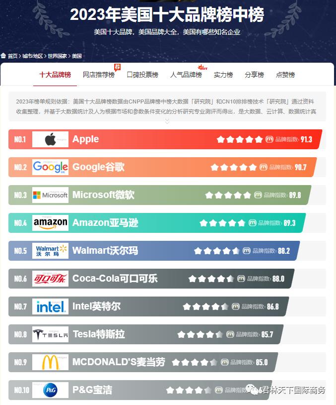 美国企业巨头全面解析,美国十大世界级企业