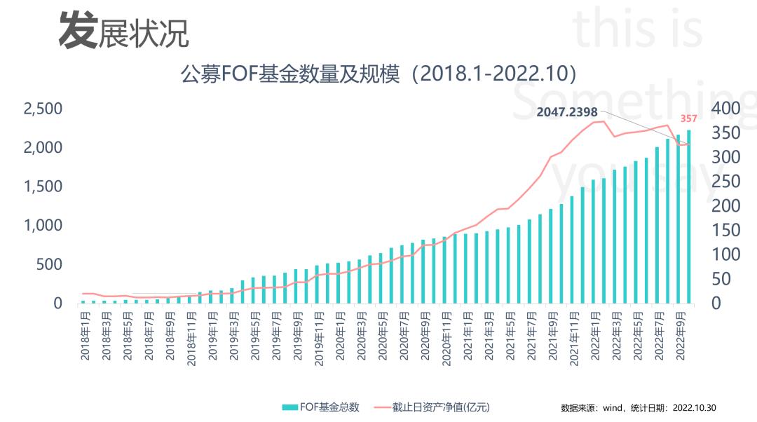 个人养老金实战攻略干货来袭,个人养老金产品分析