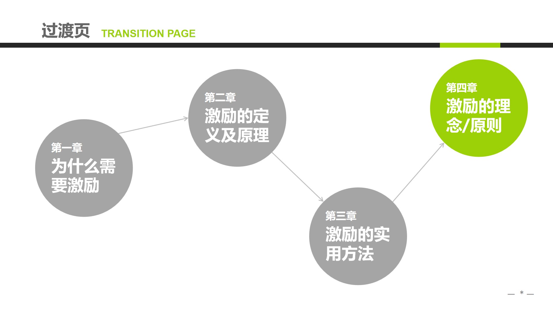 企业中高层领导培训教材