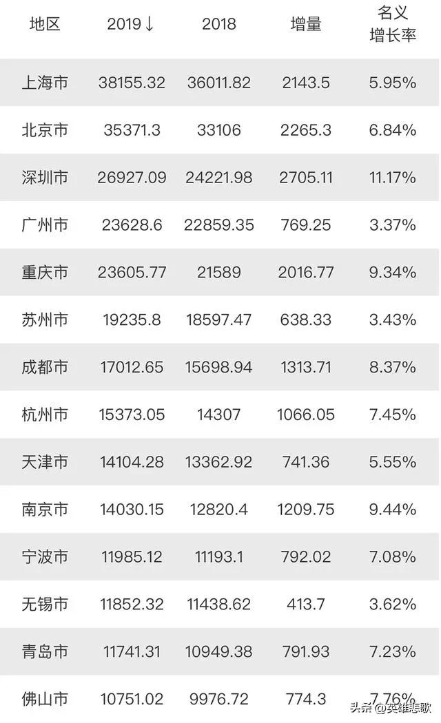 苏州会不会升副省级城市,苏州为何不是副省级城市