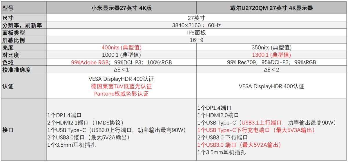 小米和戴尔240hz显示器选哪个好,小米和戴尔的显示屏哪个好