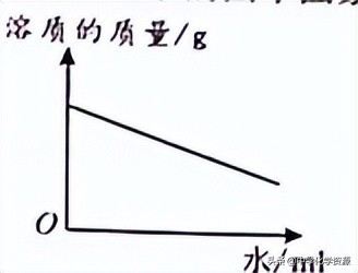 2022年湖北省随州市中考化学试卷,2023随州中考化学试题及答案