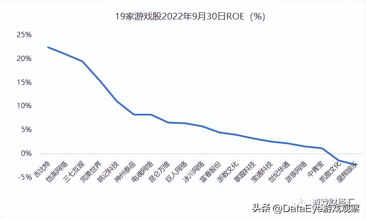 游戏股震荡走高三七互娱涨超7%,a股游戏上市公司龙头2019