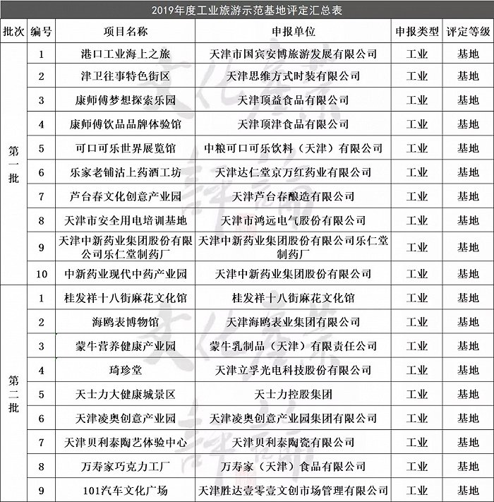 酒香不怕巷子深完整视频,天津工业旅游