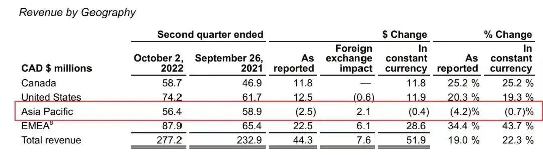 卖至上万还靠抢，如今却被抛弃：“羽绒服界爱马仕”该走下神坛了