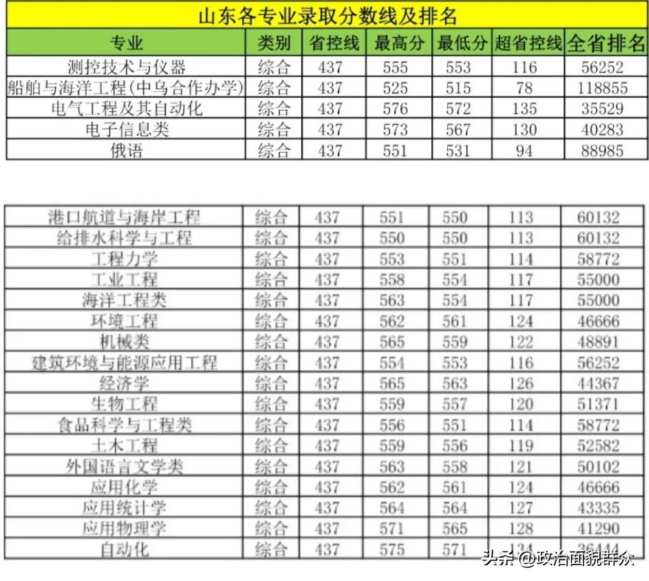 专转本苏科大和江科大哪个好,读计算机是苏科大还是江科大
