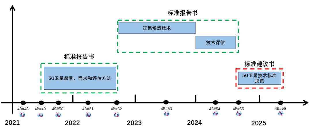 11分钟带你了解北斗,北斗详解与应用