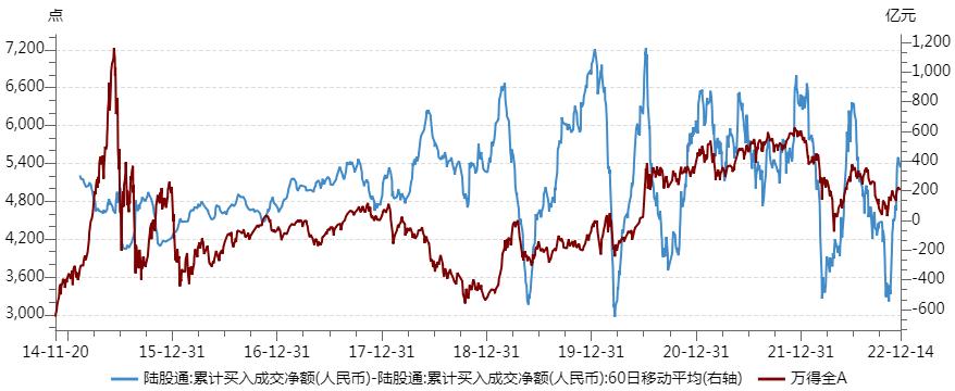 【指数罐子】给成长风格打打气