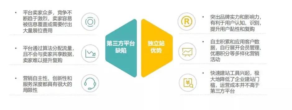 中昌信科技跨境电商平台,深圳中昌信公司做跨境电商