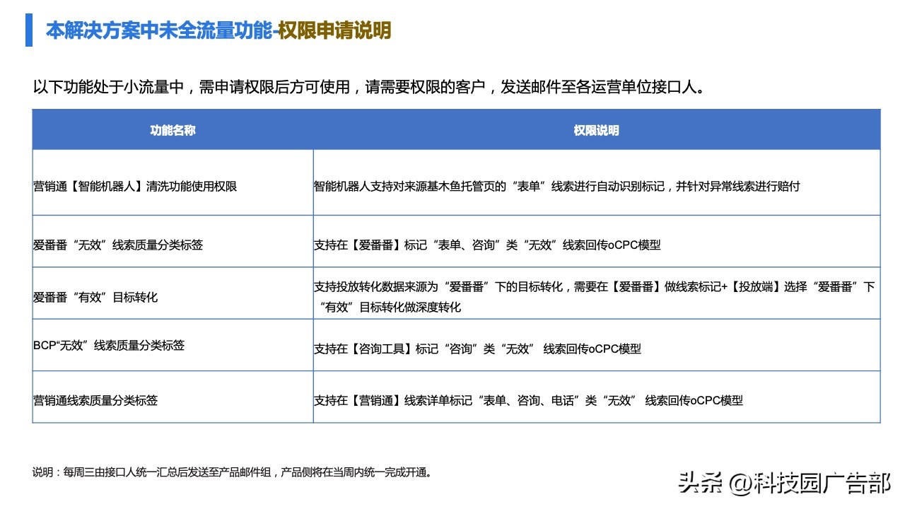 百度广告精准推广,百度打广告具体怎么做才能效果好