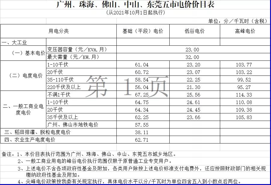 代购电价和销售电价,代购价格上升