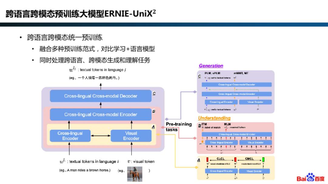 gpu大模型概念,国内大模型用什么gpu