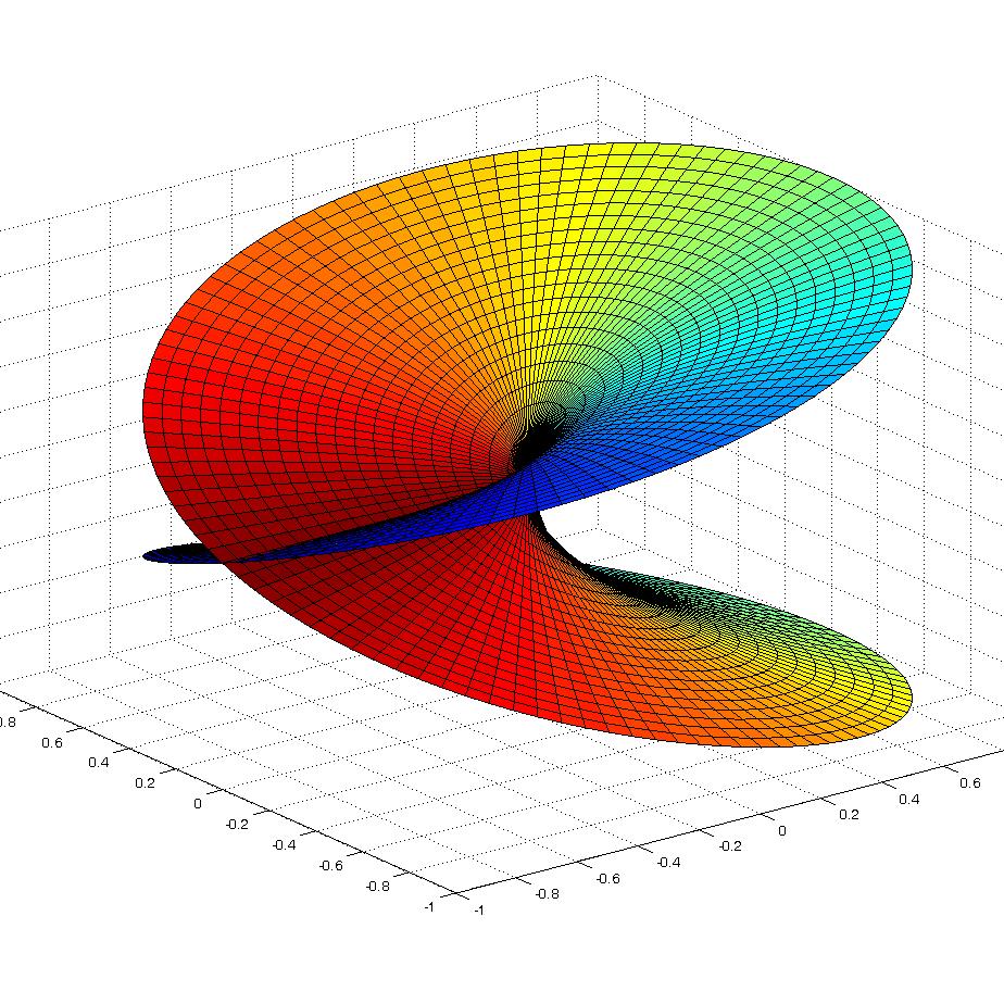 黎曼猜想与四维空间,黎曼猜想几何示意图