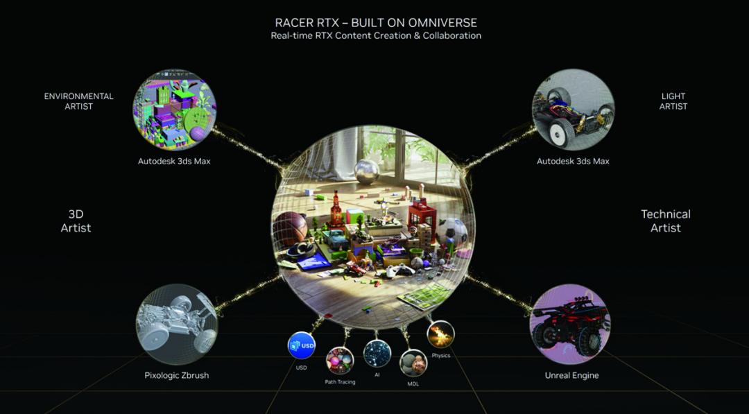 影驰rtx4070星曜oc12g显卡,影驰3060星曜oc显卡测评
