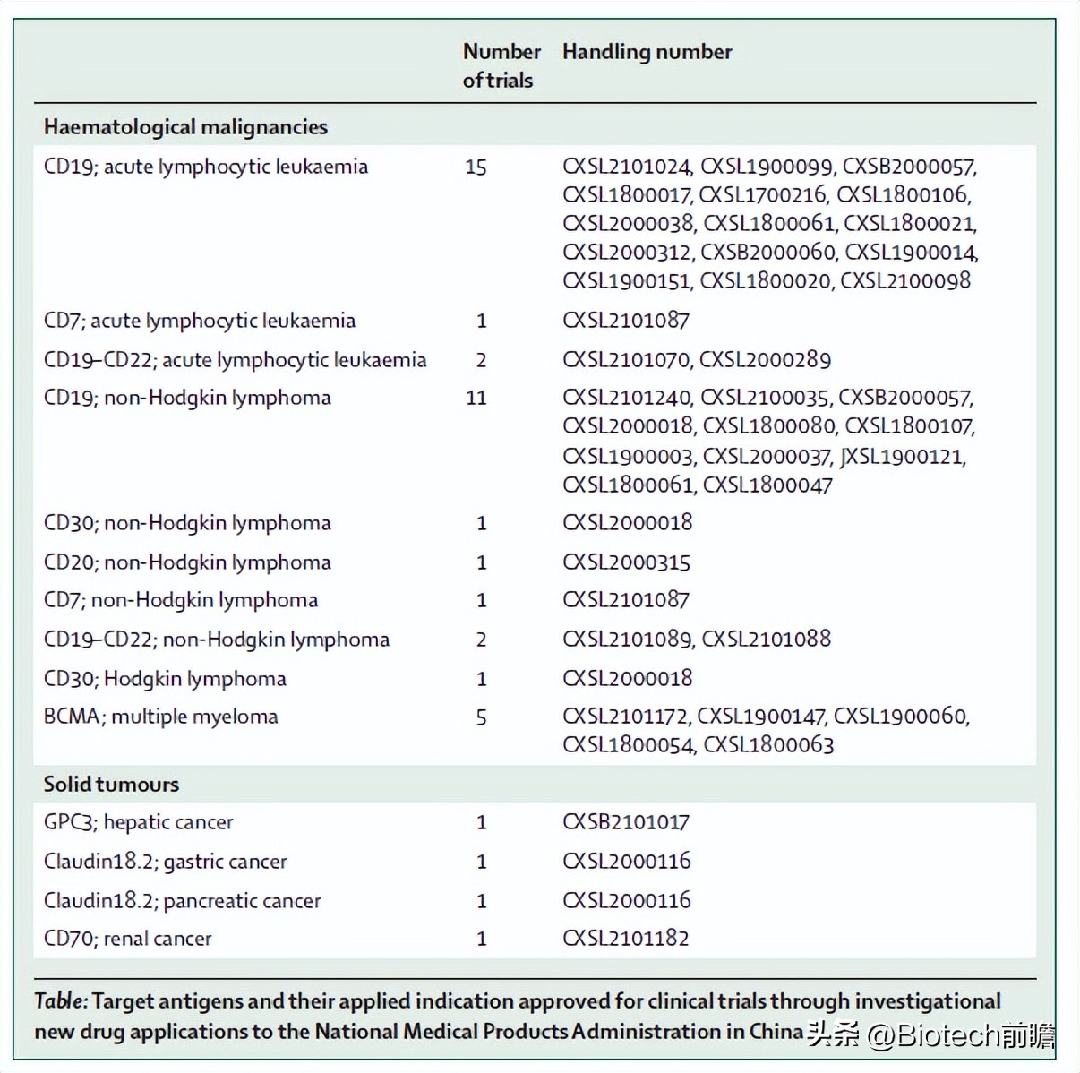 car-t细胞疗法一针下去癌细胞清零,中国首个cart细胞疗法获批