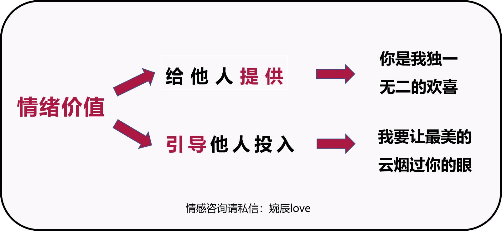 情绪价值模型,情绪价值喜怒哀乐