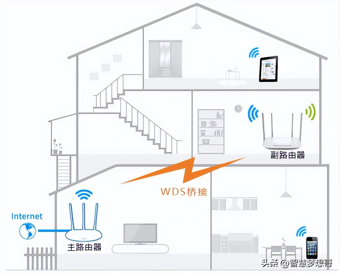 wds无线桥接扫描不到路由器,wds无线桥接路由器