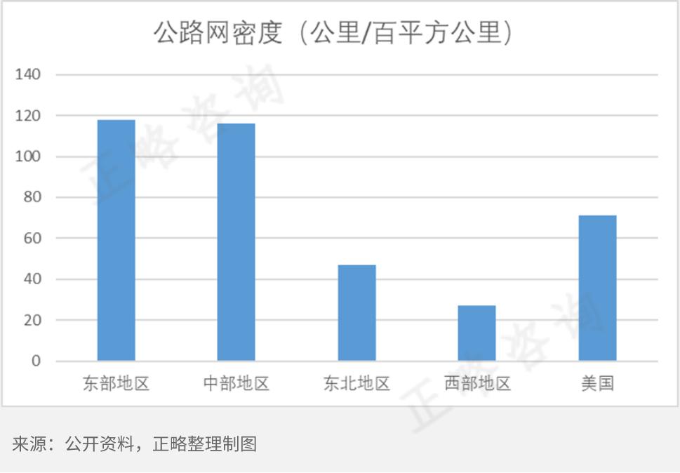 公路建设行业的发展前景,公路建设行业现状及发展前景