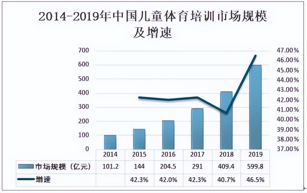 小篮球教练行业未来有前途吗,小篮球教练员发展
