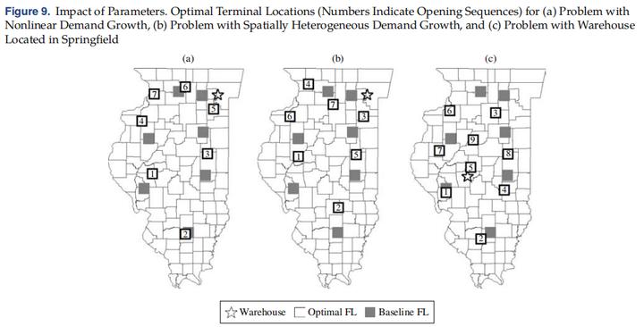 交通|动态设施选址问题