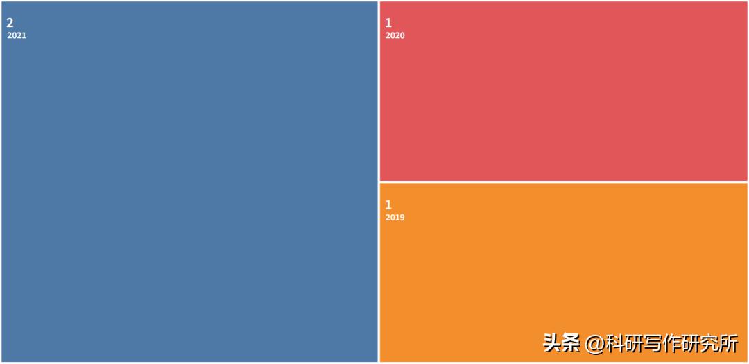 法学ssci期刊都有哪些,法学ssci期刊难吗